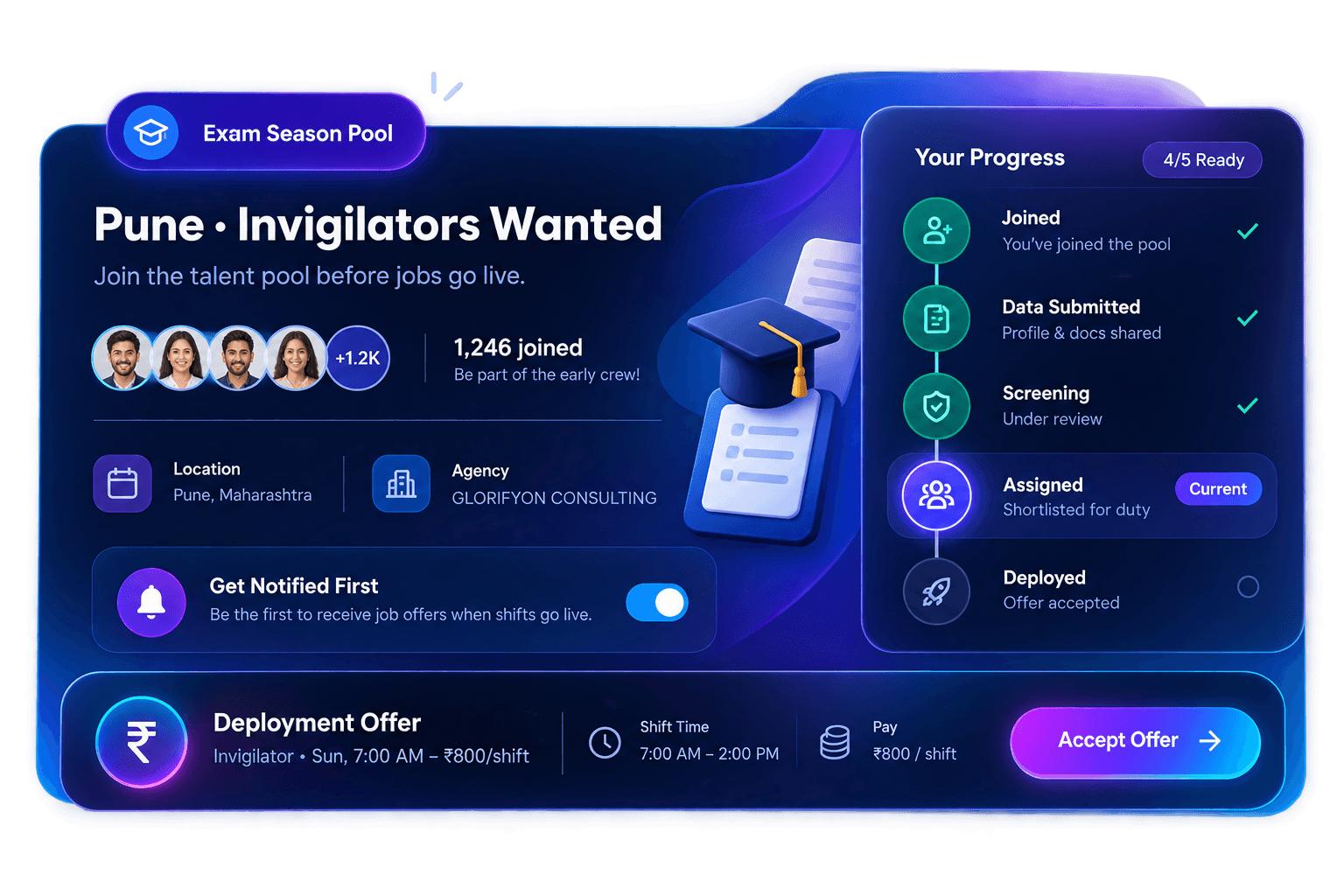 DutyKaro app showing the Exam Season Pool with talent-pool signup, live progress pipeline and a deployment offer